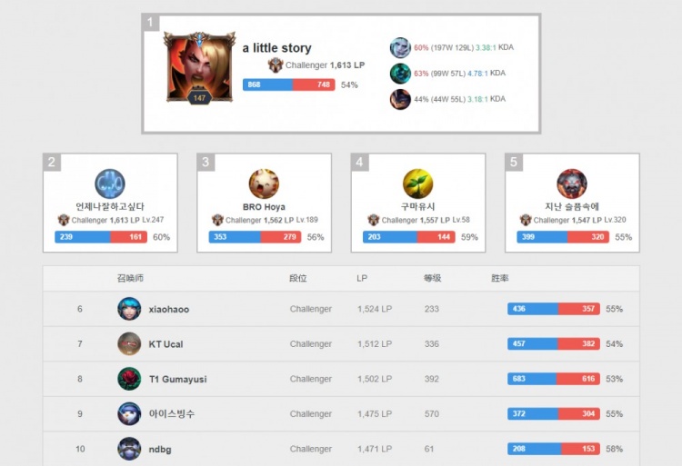 术后的恢复 术后的恢复