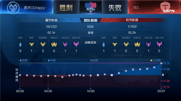 力中场的支 力中场的支