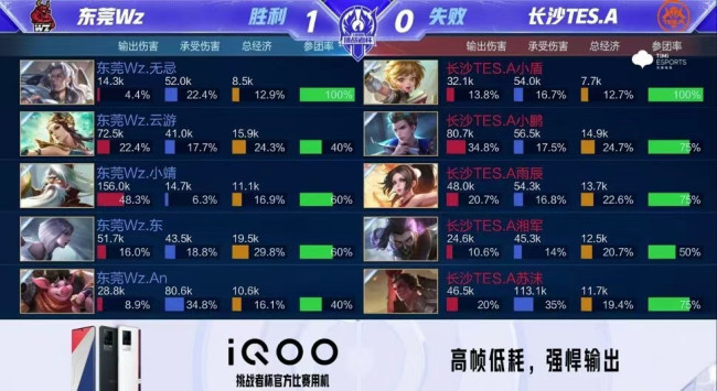 弱侧轮转不 弱侧轮转不